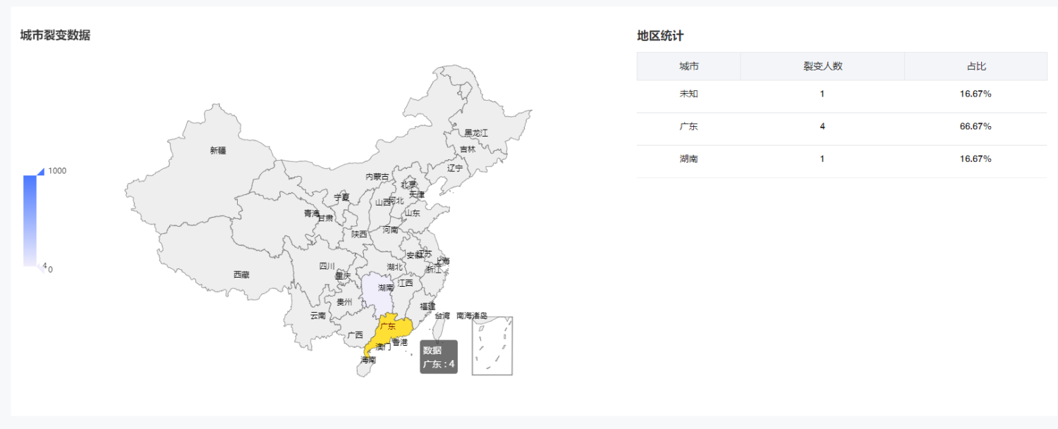 微信公众号助力推广裂变海报（任务宝）制作说明(图28)