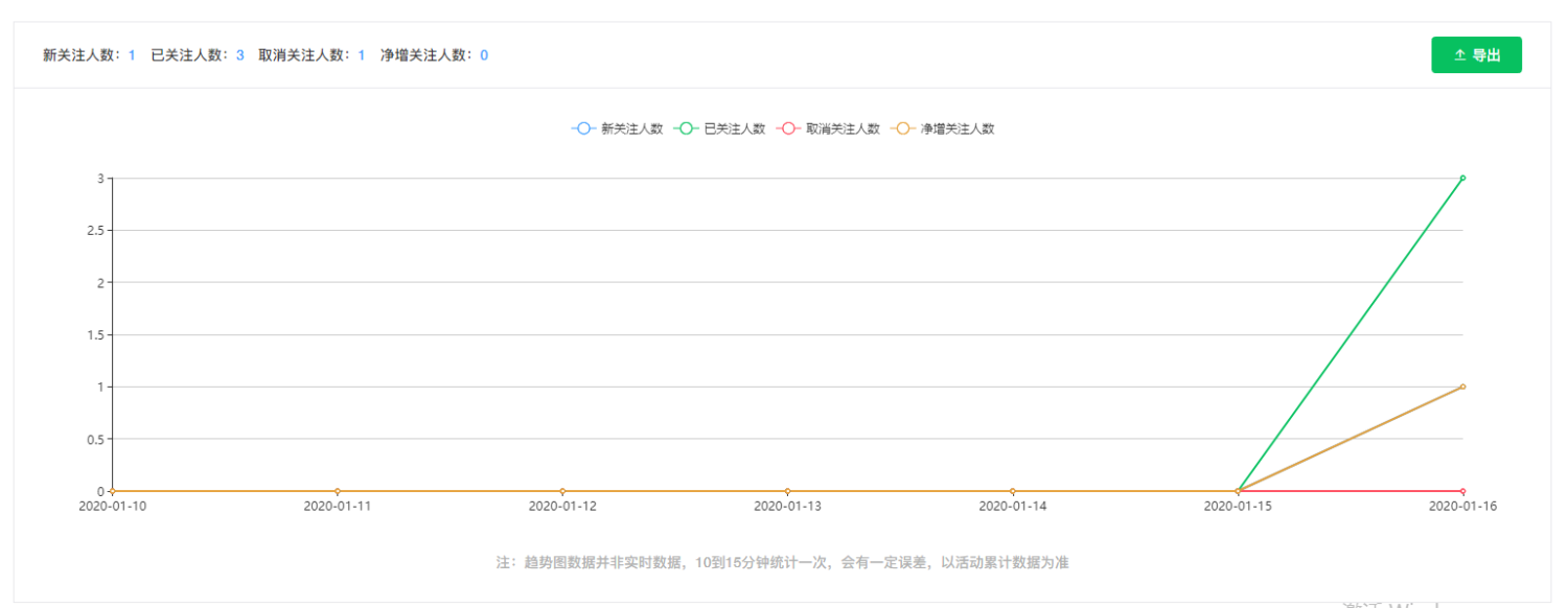 公众号带参数的二维码（微信渠道二维码）制作步骤(图14)