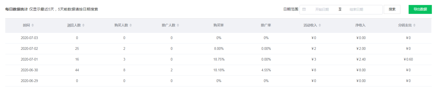 微信二级分销裂变活动制作步骤(图21)