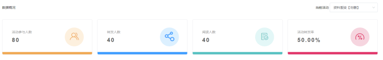 粉丝转发文章邀请好友阅读得奖励（微信阅读有奖）制作步骤(图6)