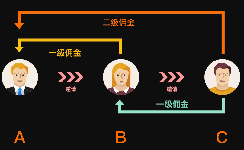 分享一款好用的微信返佣分销活动的制作方法(图1) 分享一款好用的微信返佣分销活动的制作方法(图1)