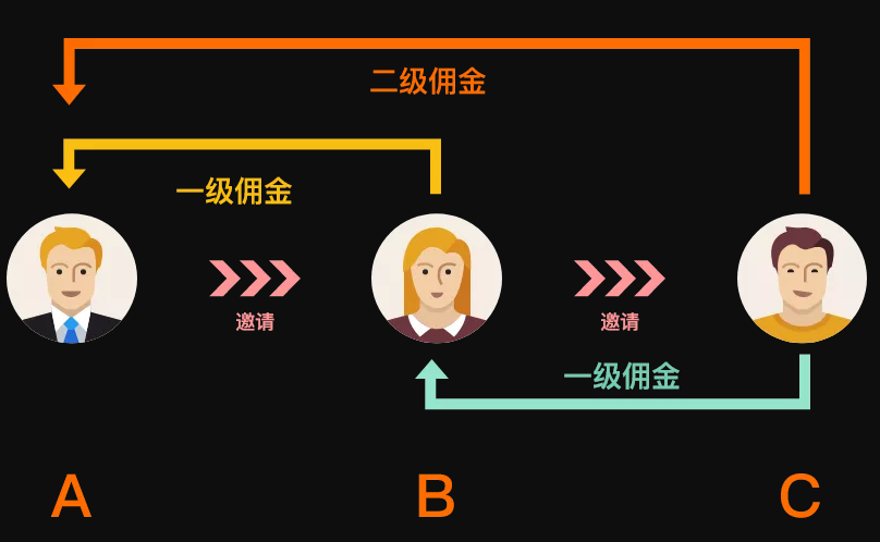 分享一款好用的微信返佣分销活动的制作方法(图1)