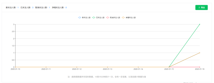 公众号如何设置可以给粉丝用户分组的微信渠道二维码(图2) 公众号如何设置可以给粉丝用户分组的微信渠道二维码(图2)