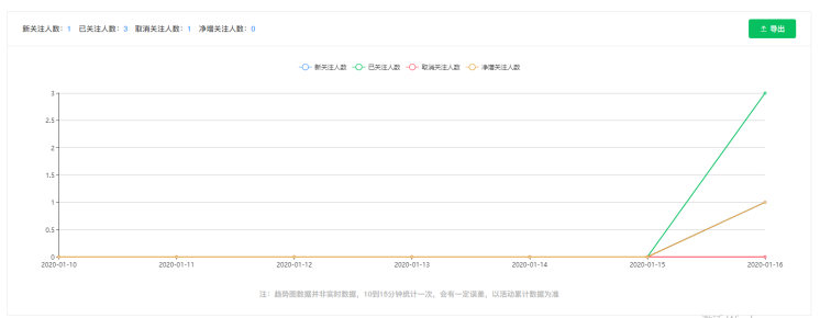 公众号如何设置可以给粉丝用户分组的微信渠道二维码(图2)