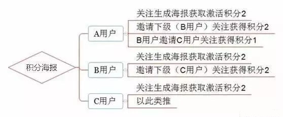 微信公众号里有个自动生成专属海报的功能是怎么实现的(图2)