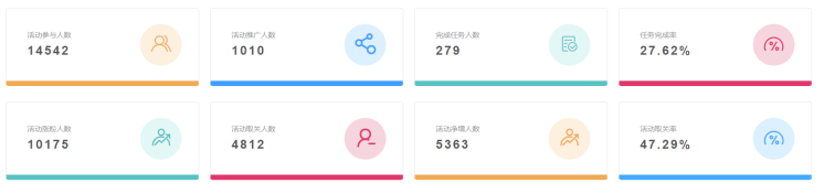 谈谈母婴类微信公众号是如何运营和涨粉的(图4)