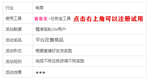电商行业可以做哪些活动为公众号涨粉(图2)