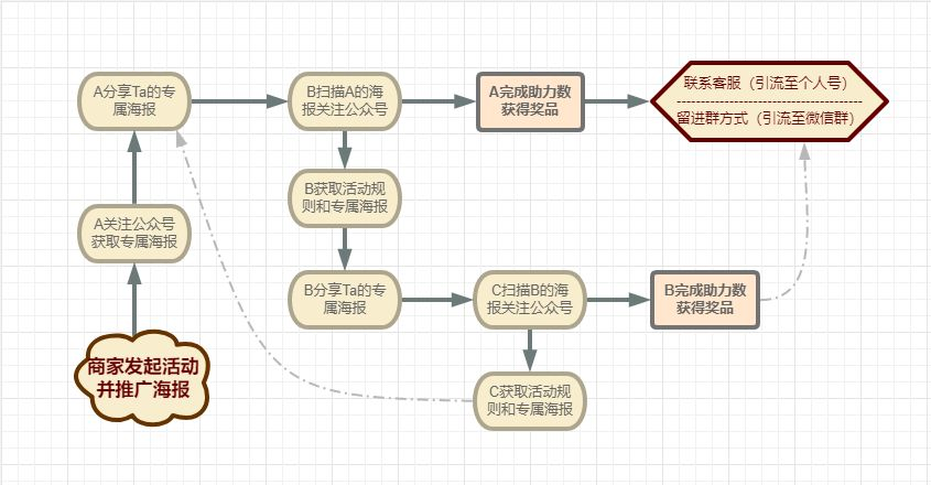 化妆品美妆行业微信公众账号要怎么做推广涨粉(图2)