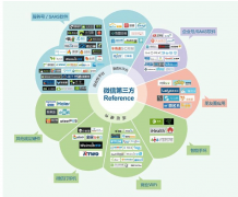 微信朋友圈“过度”营销会让用户买单吗 